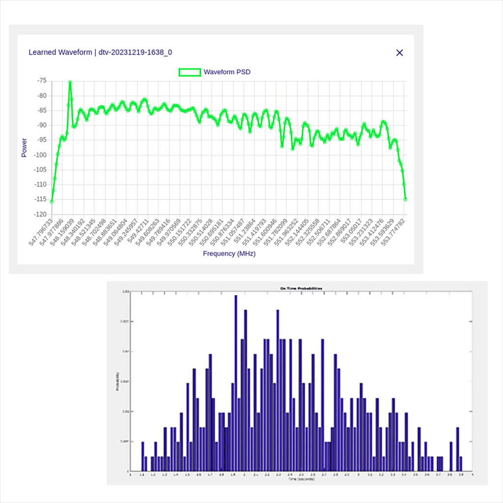 Mockingbird RF Learning Waveform Toolbox