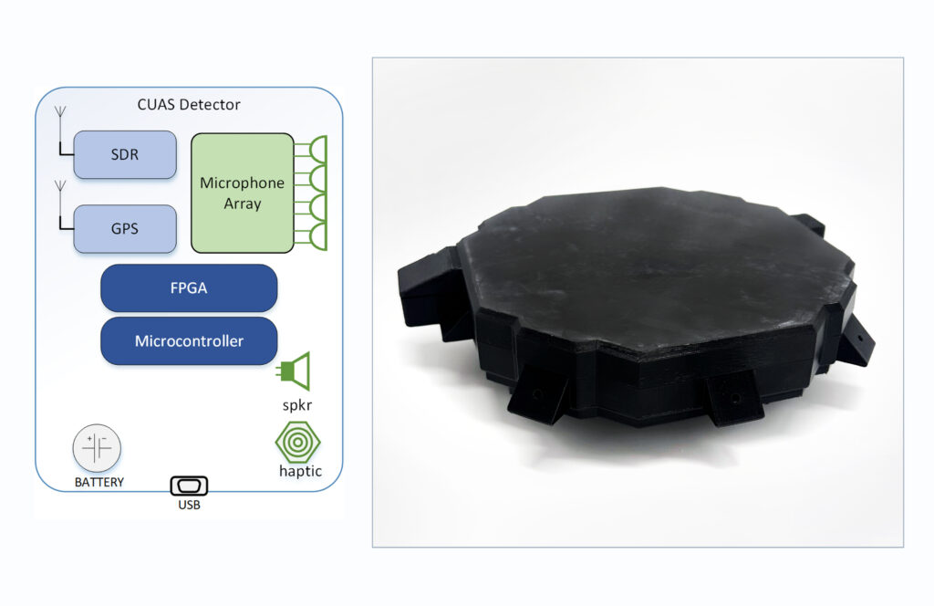 CUAS Passive Detector Swarm